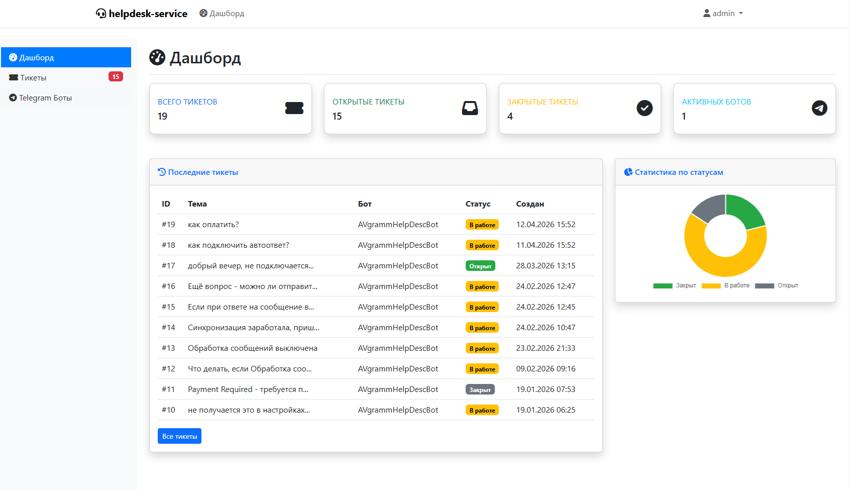 Help Desk своими руками: как я сделал тикет-систему, которой сам не пользовался